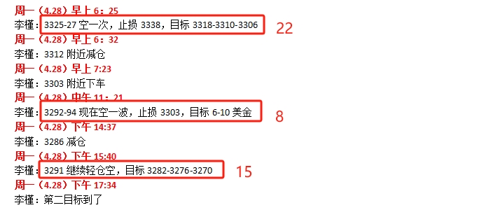 李槿:4/29目前区间震荡,主空辅多思路为主 李槿:4/29目前区间震荡,主空辅多思路为主
