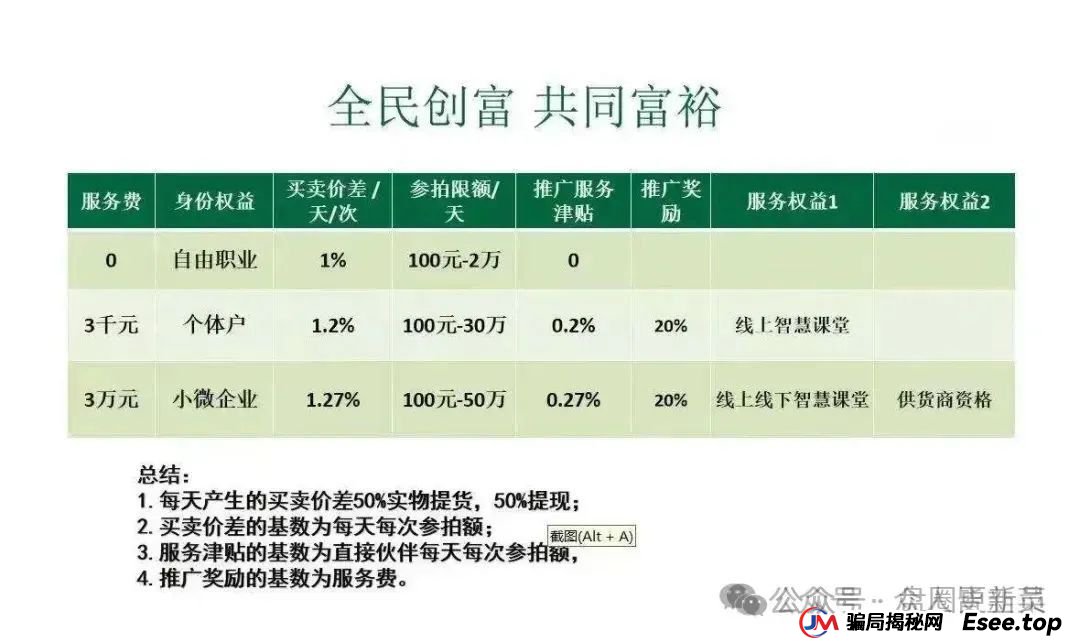 曝光 | 最新资金盘骗局，启迪医疗，福币，哆米商城，有你参与的吗？