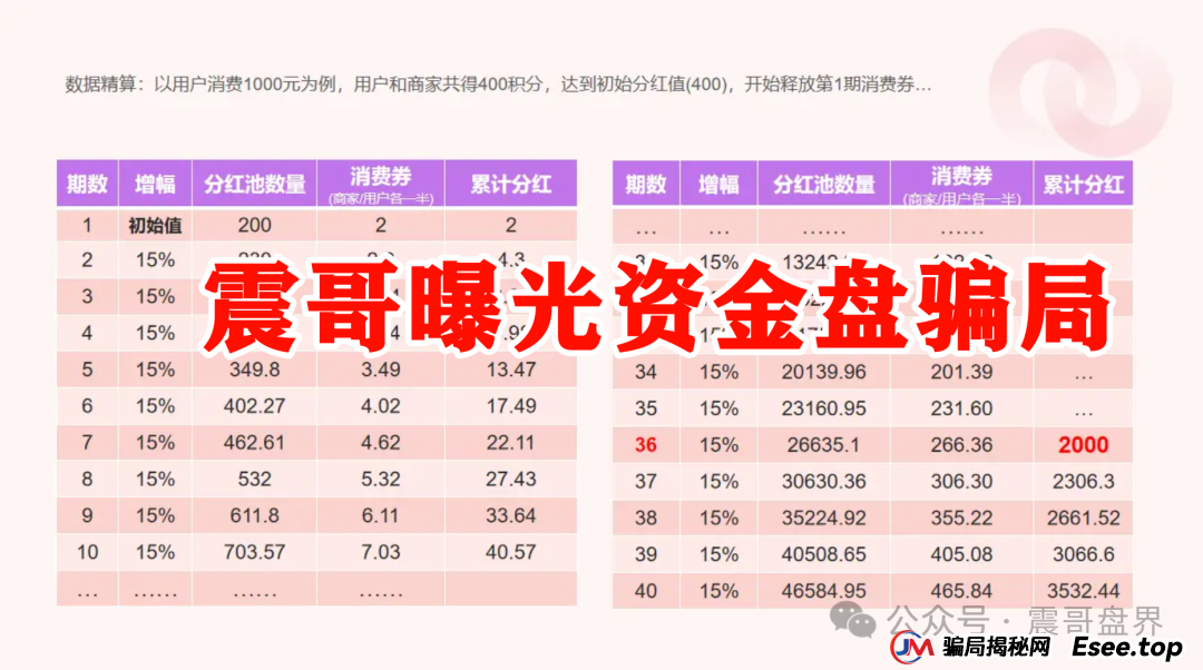 我店生活小程序是正规的吗？震哥扒皮“我店生活”：是商业创新还是资金盘陷阱？​