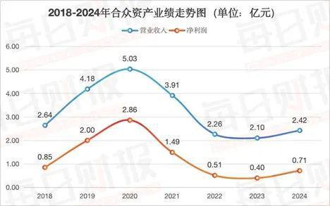 投资端女将徐永伟“转正”成合众资产总经理，母公司合众人寿经营谜团仍待解