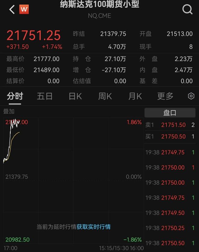 关税突发！美国国际贸易法院阻止美政府关税措施生效，亚太股市走强，美股期指拉升