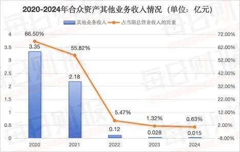 投资端女将徐永伟“转正”成合众资产总经理，母公司合众人寿经营谜团仍待解