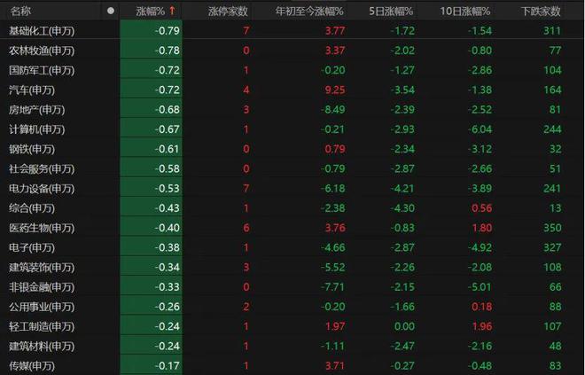 存量博弈格局下，如何把握投资机会？