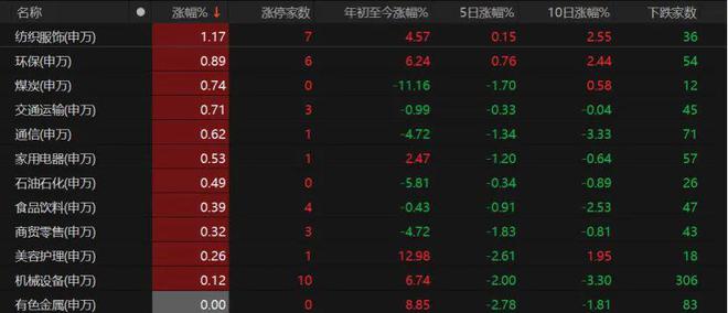 存量博弈格局下，如何把握投资机会？