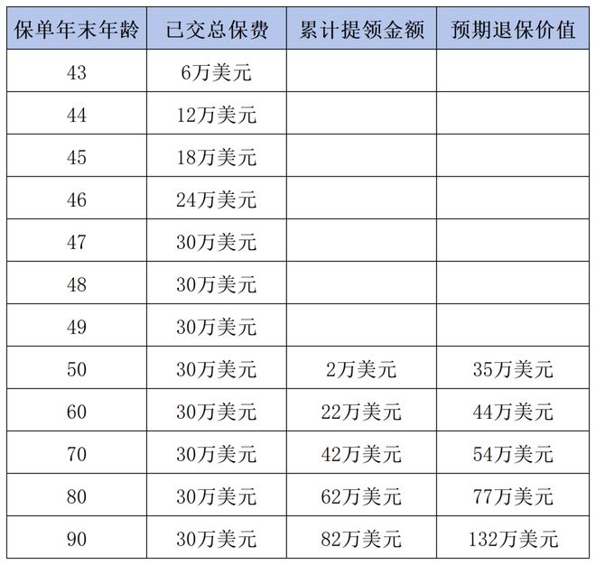 200万这样打理，50岁躺平退休，每年领14万