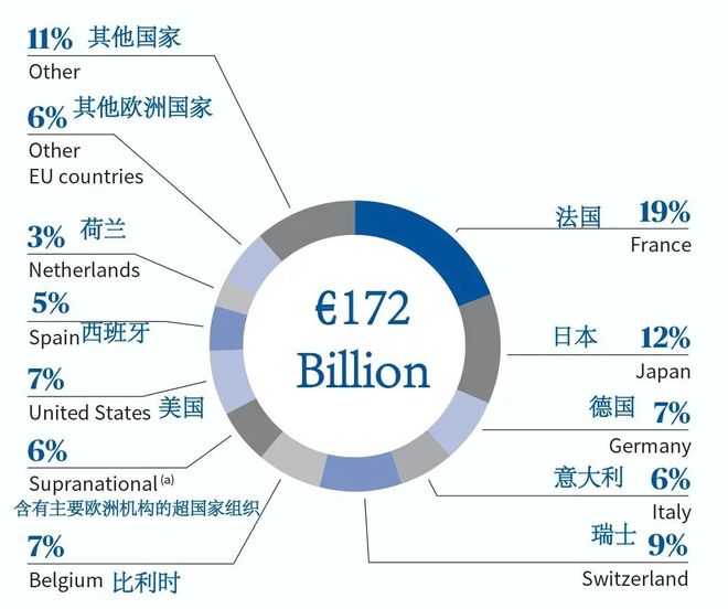 200万这样打理，50岁躺平退休，每年领14万