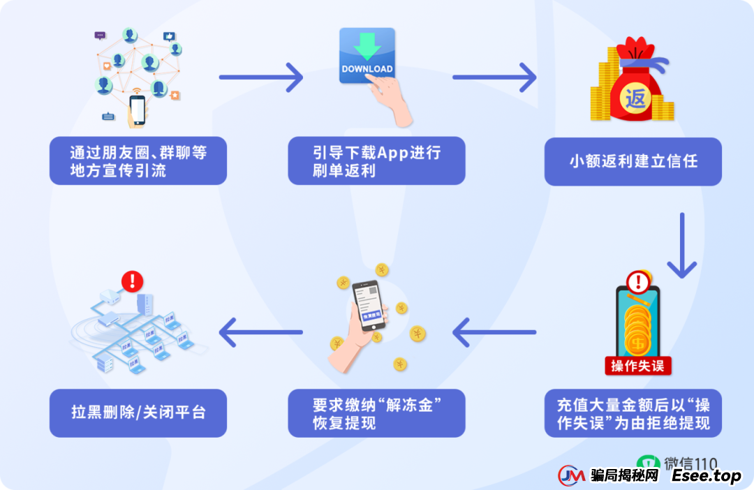 【反诈专题】这3类陌生App链接，点开=危险