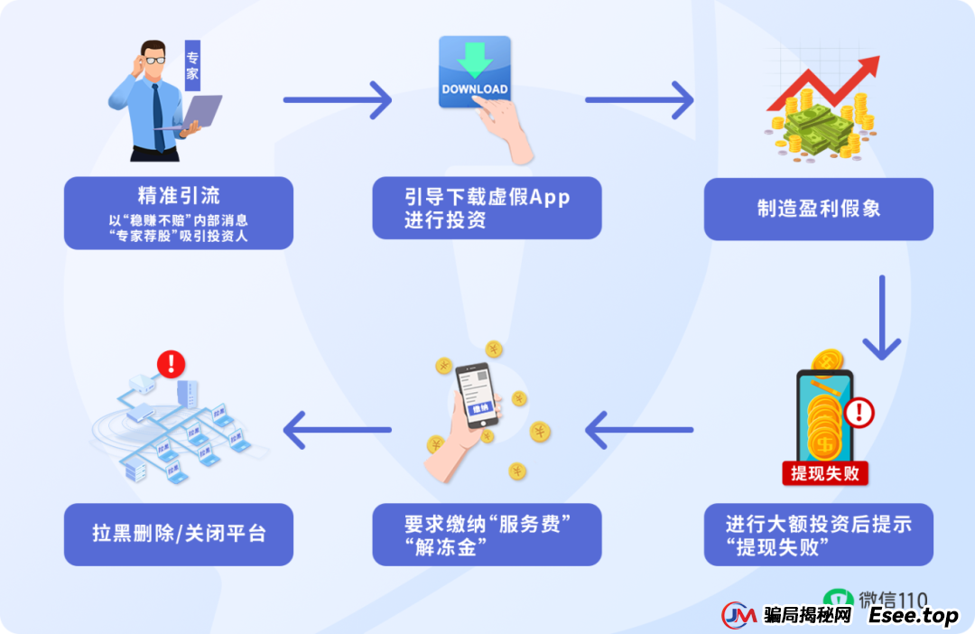 【反诈专题】这3类陌生App链接，点开=危险