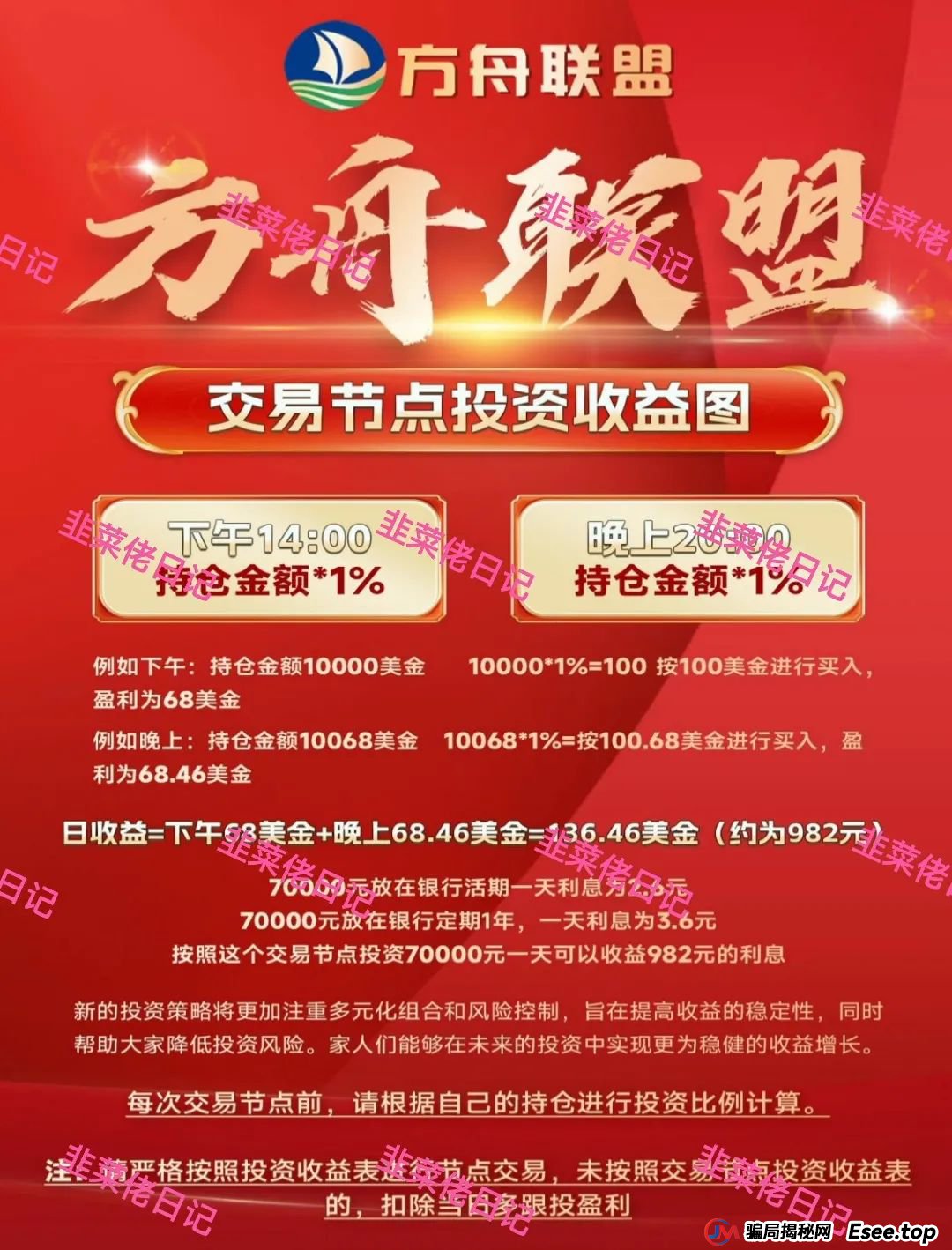 曝光最新资金盘项目骗局，智汇生态，方舟联盟，荣辉资产等项目随时可能卷钱跑路