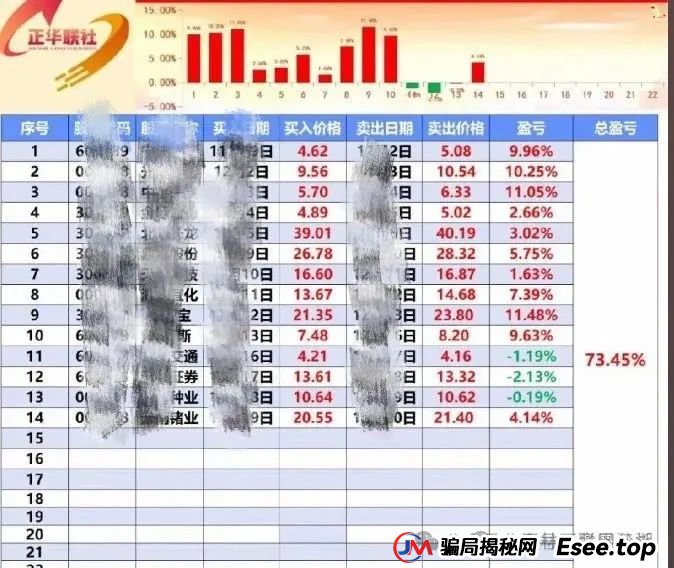 5月27日：最新资金盘项目骗局曝光，正华联社（银石汇鑫），保诚码险，拳头科技...随时可能卷钱跑路！