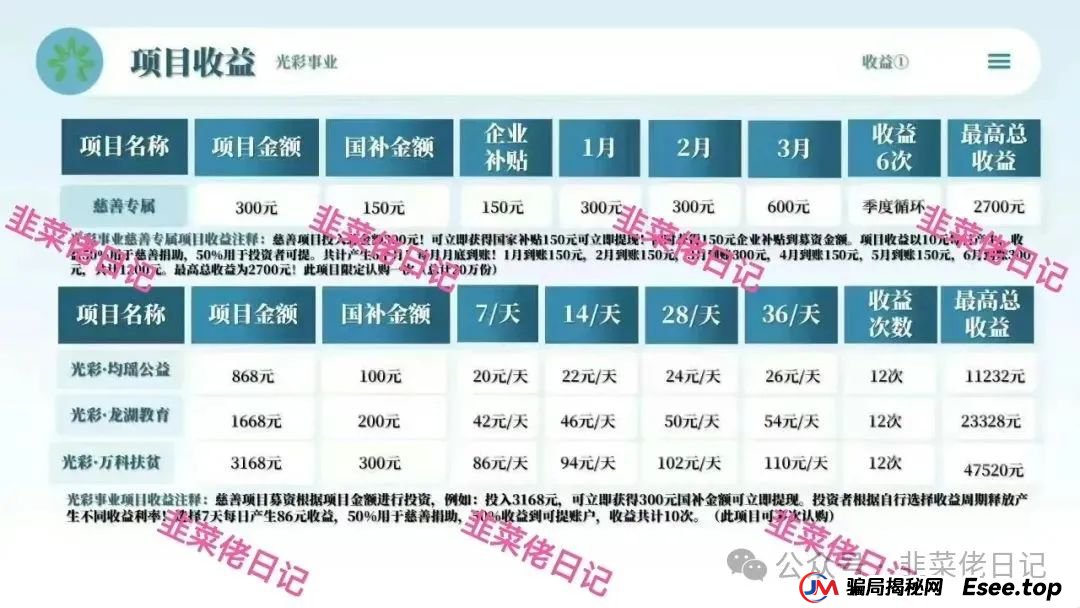 曝光：最新资金盘项目骗局，中国光彩事业分红盘，随时可能卷钱跑路