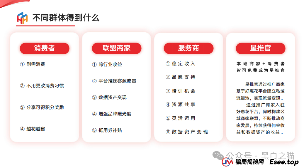 项目测评｜“小蜜淘”“鲸鱼Meta”“好惠花”，同一个操盘团队，“消费即投资”的口号，让子弹飞一会儿......