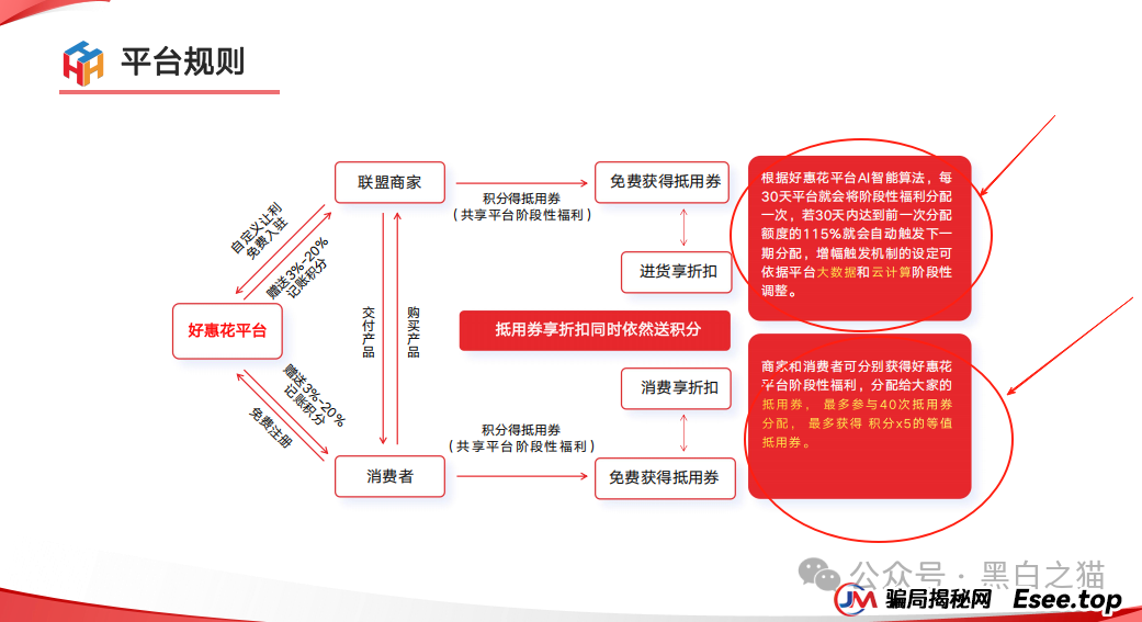 项目测评｜“小蜜淘”“鲸鱼Meta”“好惠花”，同一个操盘团队，“消费即投资”的口号，让子弹飞一会儿......