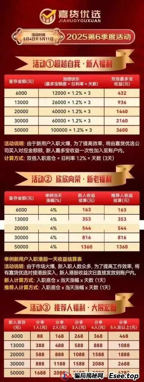 红色预警 | 嘉升策选(嘉货优选)本质就是一个跟单资金盘骗局,其操盘团队就是龙铭策选背后的诈骗集团!
