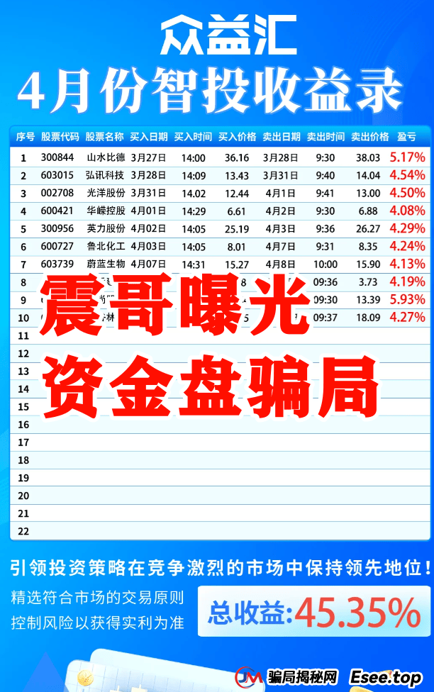 【星马集团】跟单资金盘骗局，原“众益汇”所开，绝对的短命盘 