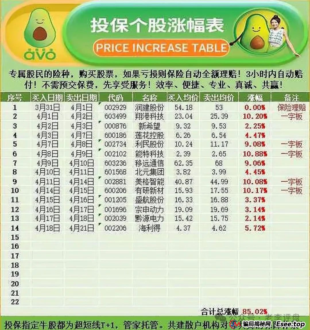 紧急预警！“安我股保” 股票跟单资金盘，操盘手林新天卷款千万欲逃！