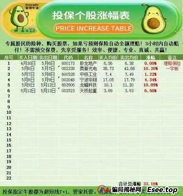 紧急预警！“安我股保” 股票跟单资金盘，操盘手林新天卷款千万欲逃！