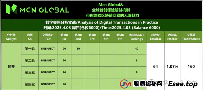MCN Global是否是骗局？MCN Global跟单是假，其实是个资金盘骗局！