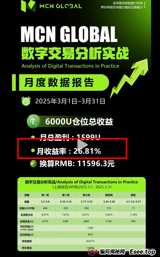 MCN Global是否是骗局？MCN Global跟单是假，其实是个资金盘骗局！