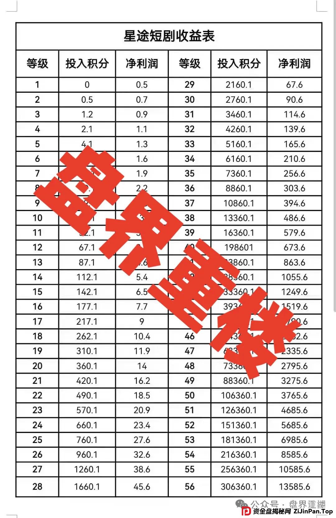 曝光【智链星途】的资金盘骗局，采用爬墙模式，开盘5个月左右之前一直不温不火，中间清退了几波人！