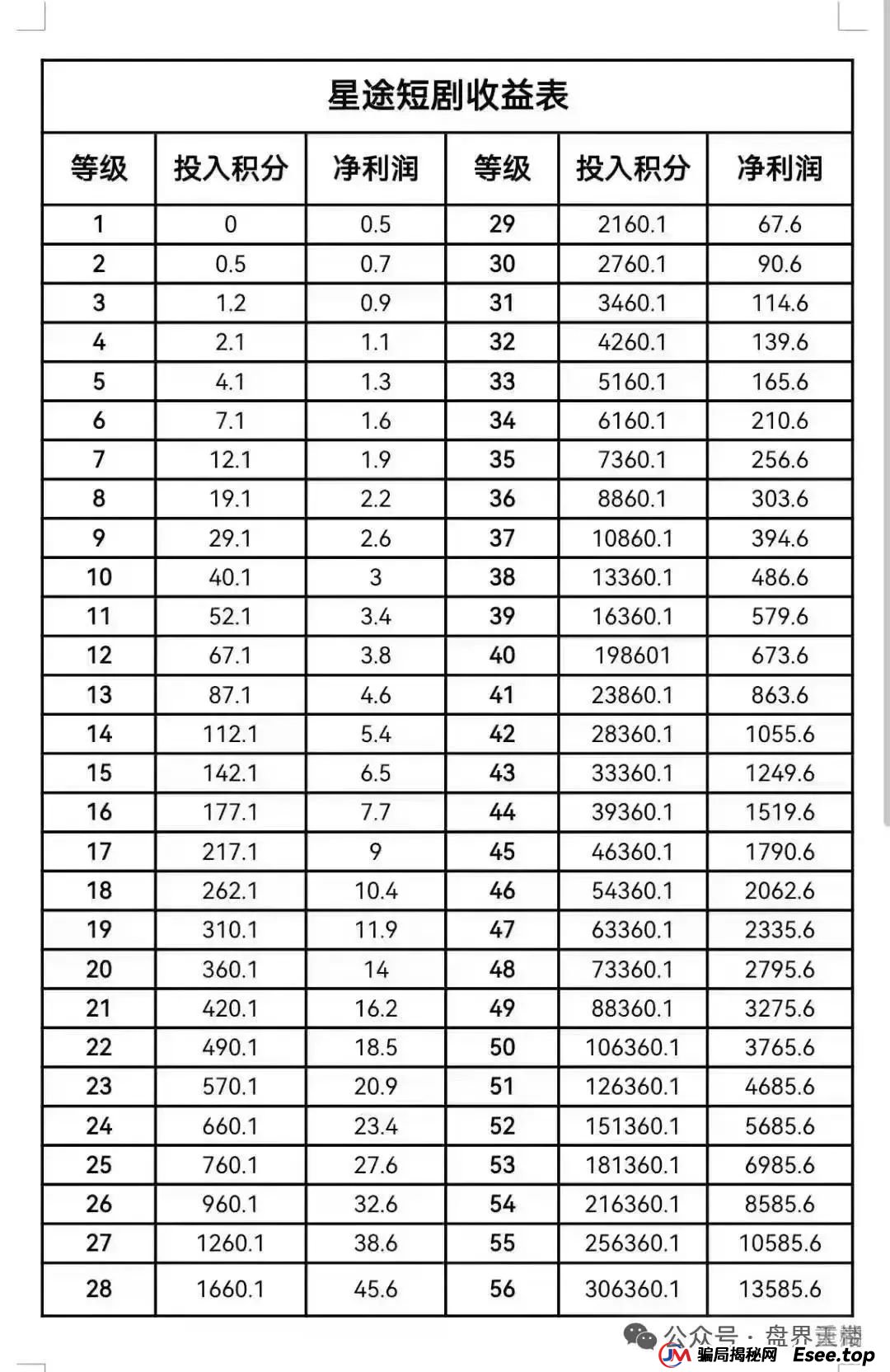 【智链星途】天帝带你扒皮这个即将跑路的资金盘骗局！