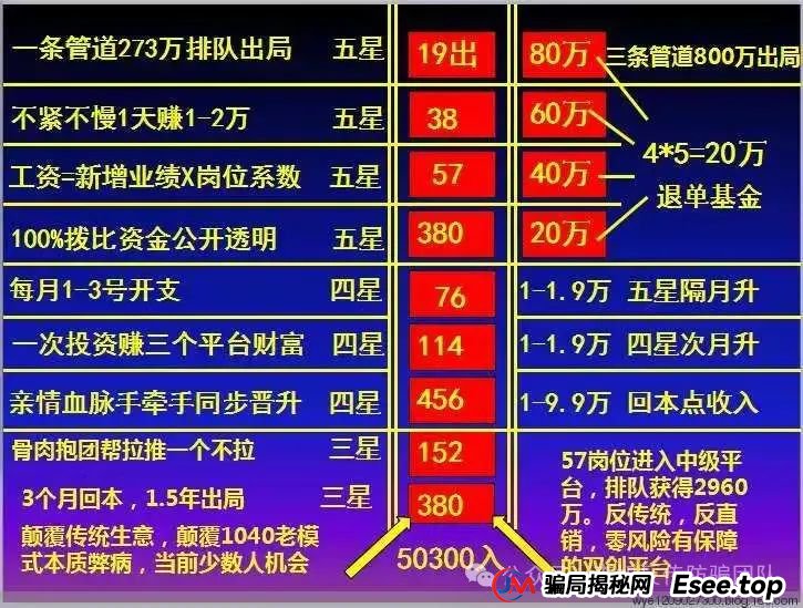 威海投资5万赚800万“暴富梦”背后的传销陷阱：亲历者的血泪控诉