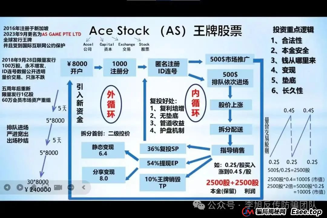 投资“英伟达芯片”获高额收益？诈骗！警惕这个项目涉嫌传销、套牌骗局、民族资产解冻