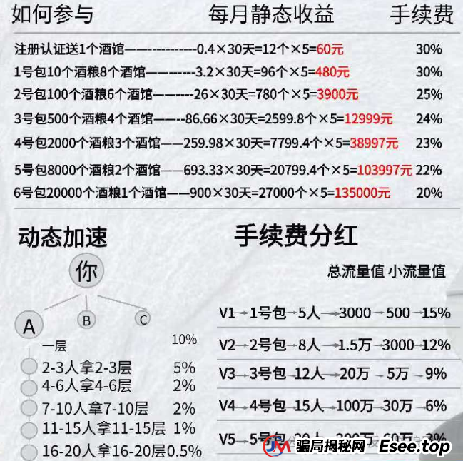 投资“英伟达芯片”获高额收益？诈骗！警惕这个项目涉嫌传销、套牌骗局、民族资产解冻