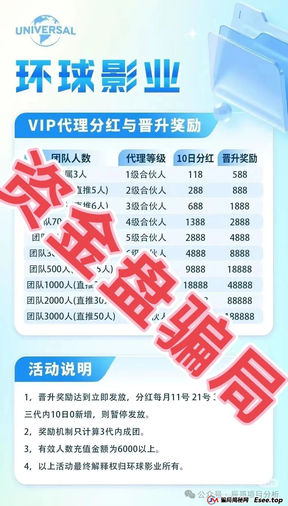 环球影业资金盘，目前已经开始单割，高度预警，即将崩盘跑路！