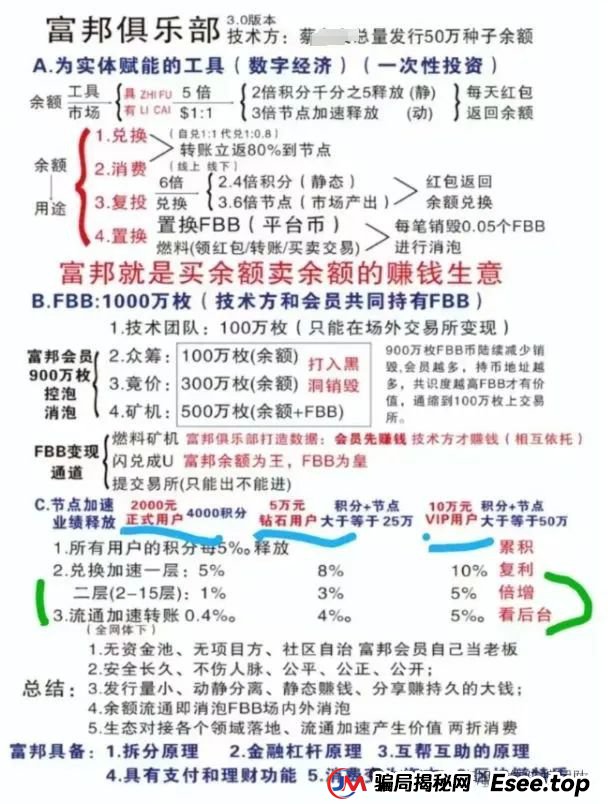 虚拟币投资稳赚不赔？骗局！这8个项目千万别碰！
