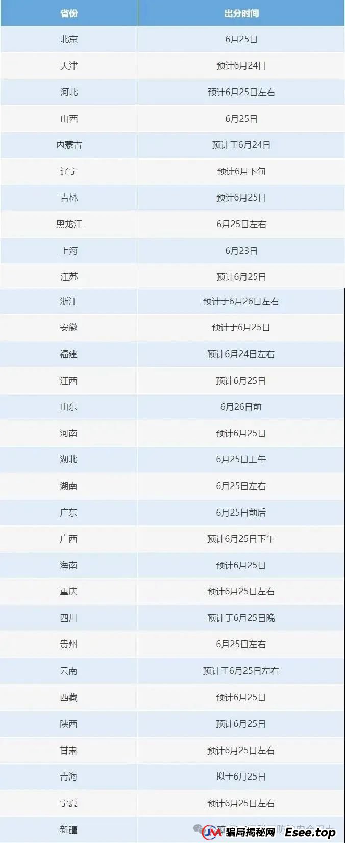 可提前查分改分、有高校内部指标？六个常见涉高考骗局千万别信
