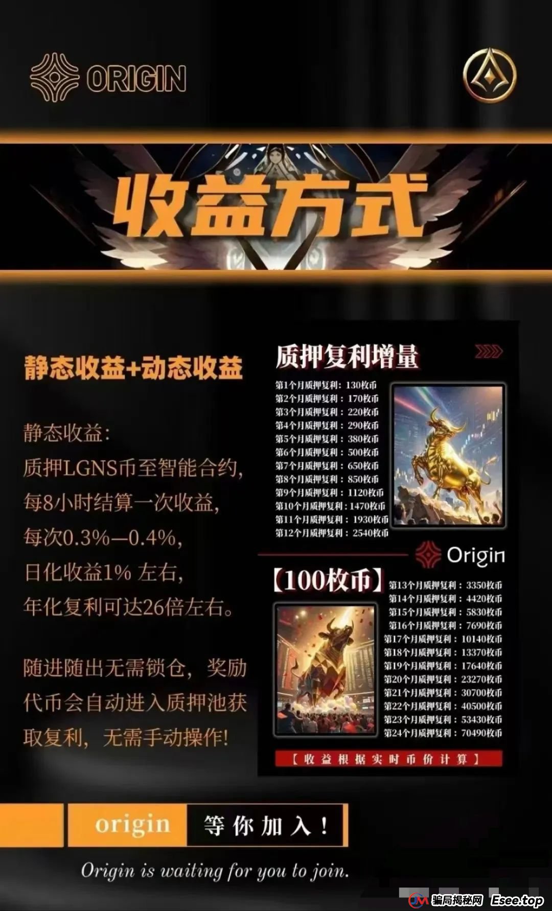 奥拉丁项目崩盘预警：1亿美金套现背后的资金盘套路解析