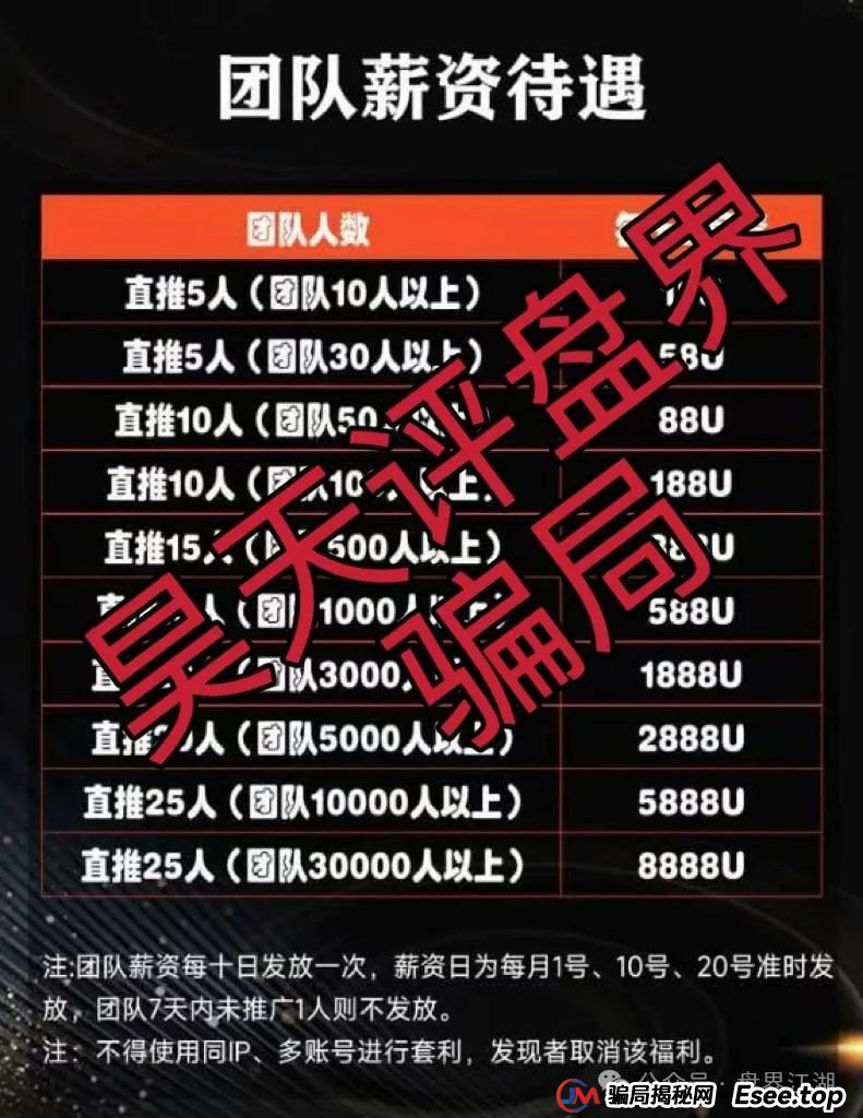 313交易所跟单类资金盘骗局，已经开始单割，高度预警，即将崩盘跑路！