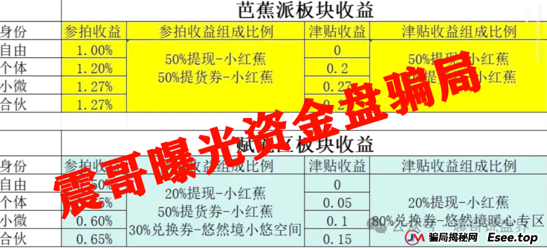 悠然境资金盘曝光！震哥亲揭这些套路让你惊掉下巴